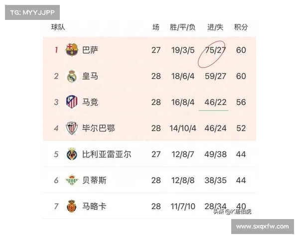 西甲历年球队表现数据分析：冠军争夺、进球数和关键球员统计对比