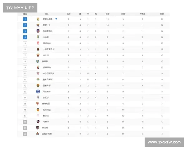 西甲历史上最强球队及球员纪录盘点分析 西甲历史上最强球队及球员纪录盘点分析