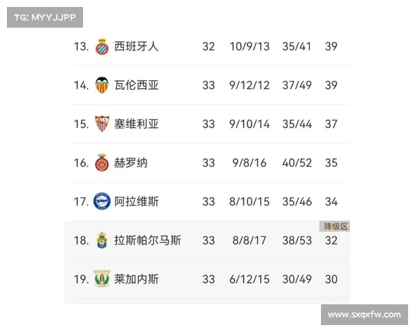 西甲积分榜形势激烈争夺进入白热化 谁将笑到最后捧起冠军奖杯 西甲积分榜形势激烈争夺进入白热化 谁将笑到最后捧起冠军奖杯